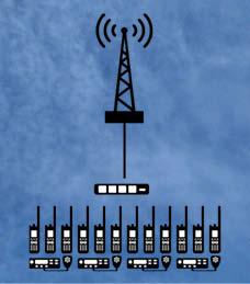 Image of a Motorola Solutions Capacity Max trunking system.