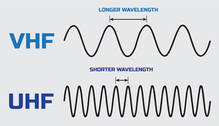 Vhf Vs Uhf Whats The Difference – NBKomputer